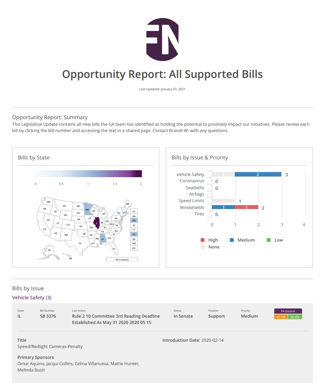 opportunity_report_-_supported_bills.jpg
