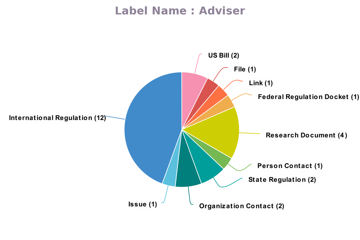 Sample_Download_Adviser_Label.png